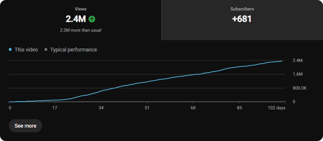 YouTube Analytics